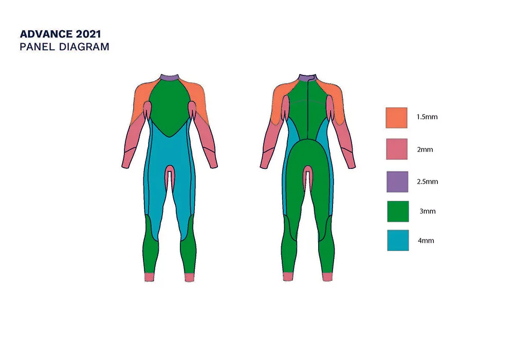 ZONE3 Womens Advance Wetsuit